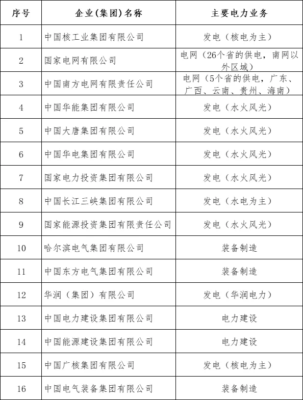 不会还有人不知道这几家能源集团吧？