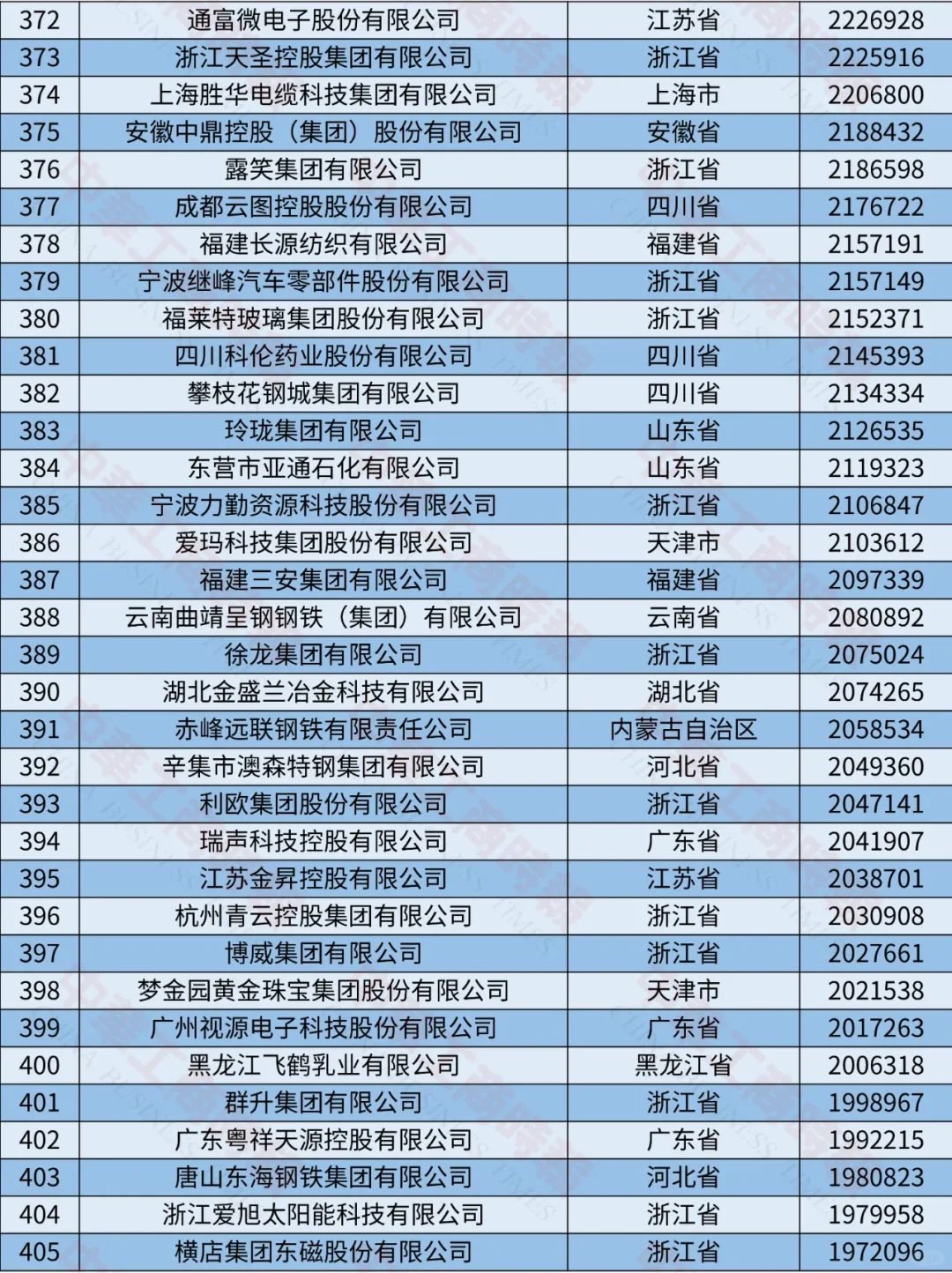 2024中國制造業(yè)民營企業(yè)500強榜單