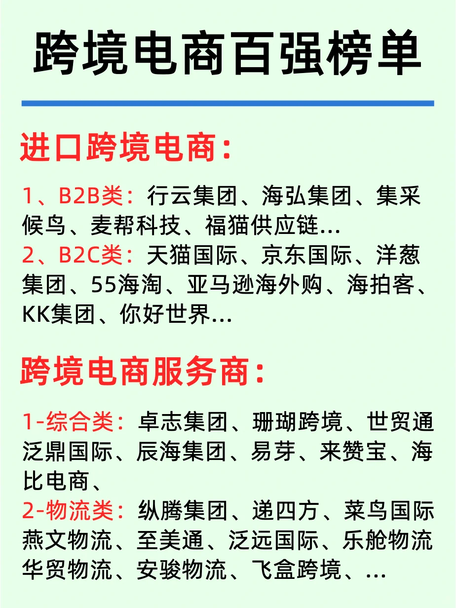 跨境電商：10大領(lǐng)域代表性企業(yè)聋袋！