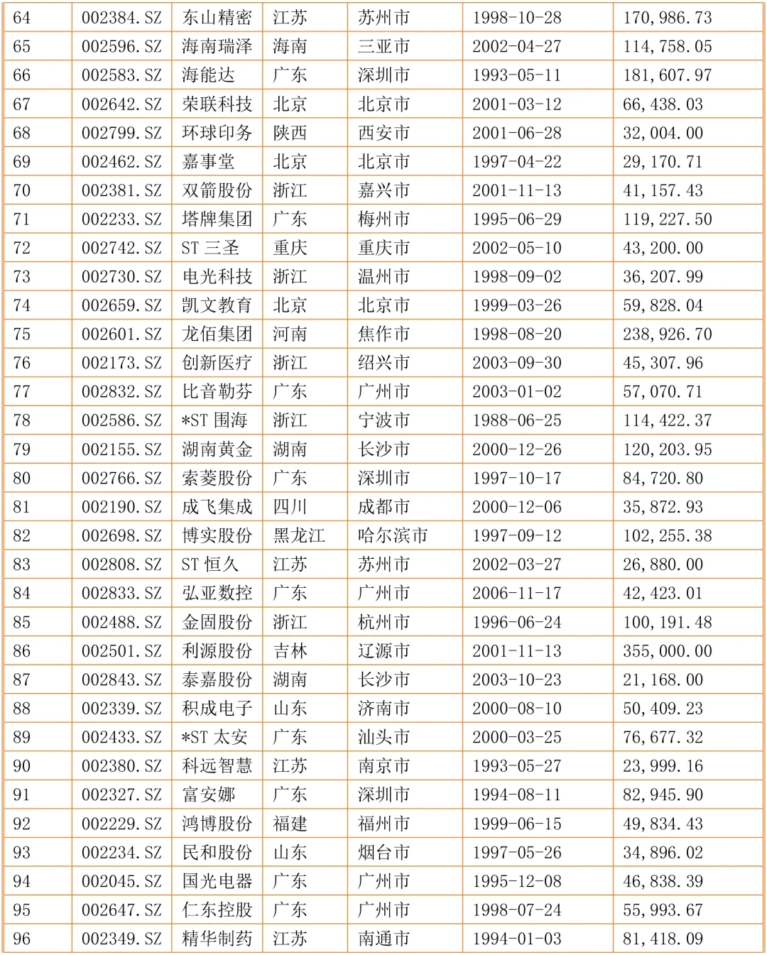 2024年畢業(yè)論文中小企業(yè)案例參考表