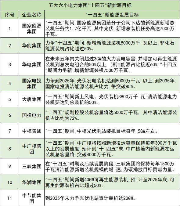 不会还有人不知道这几家能源集团吧？