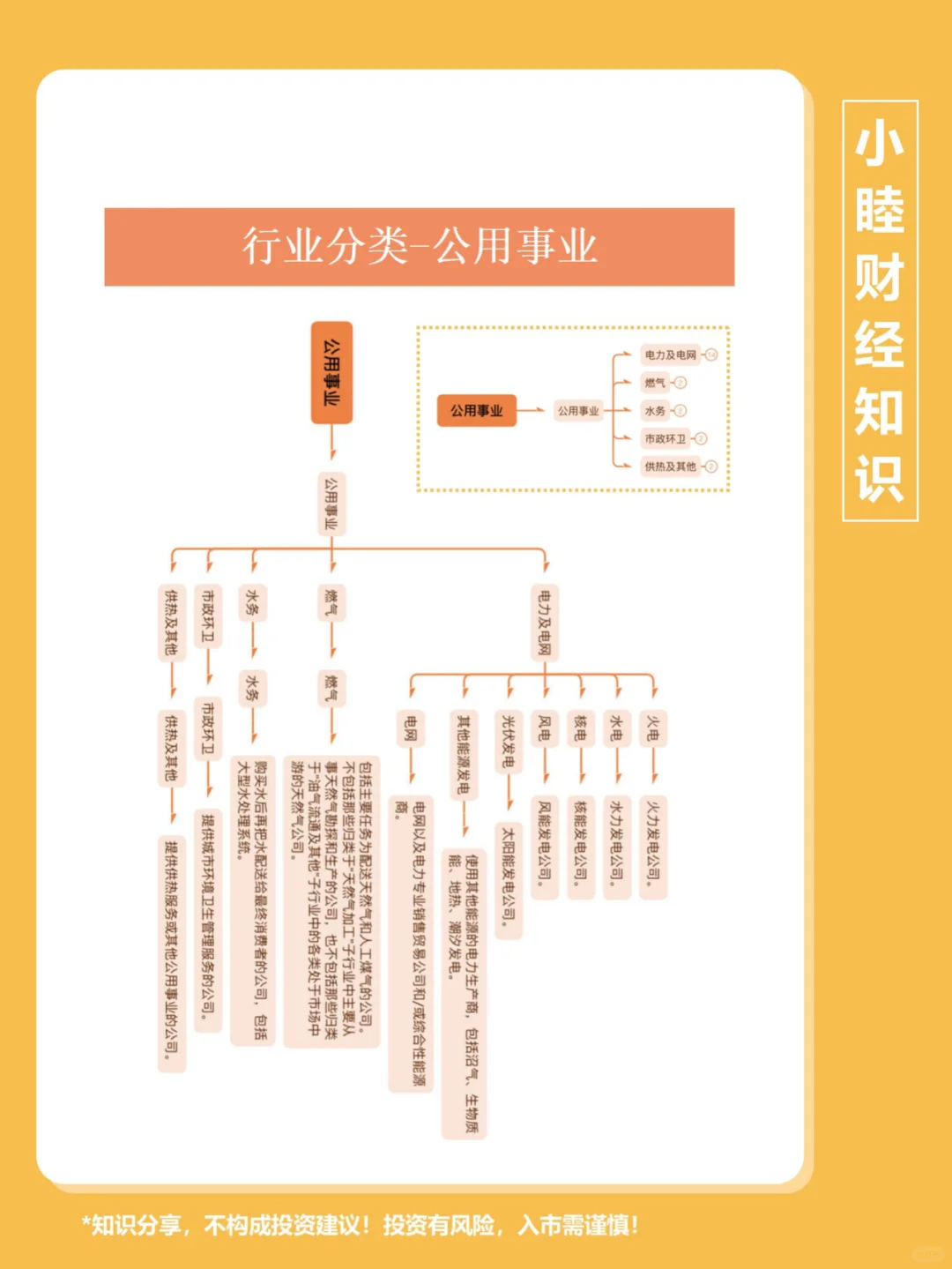 第119期：行業(yè)分類5