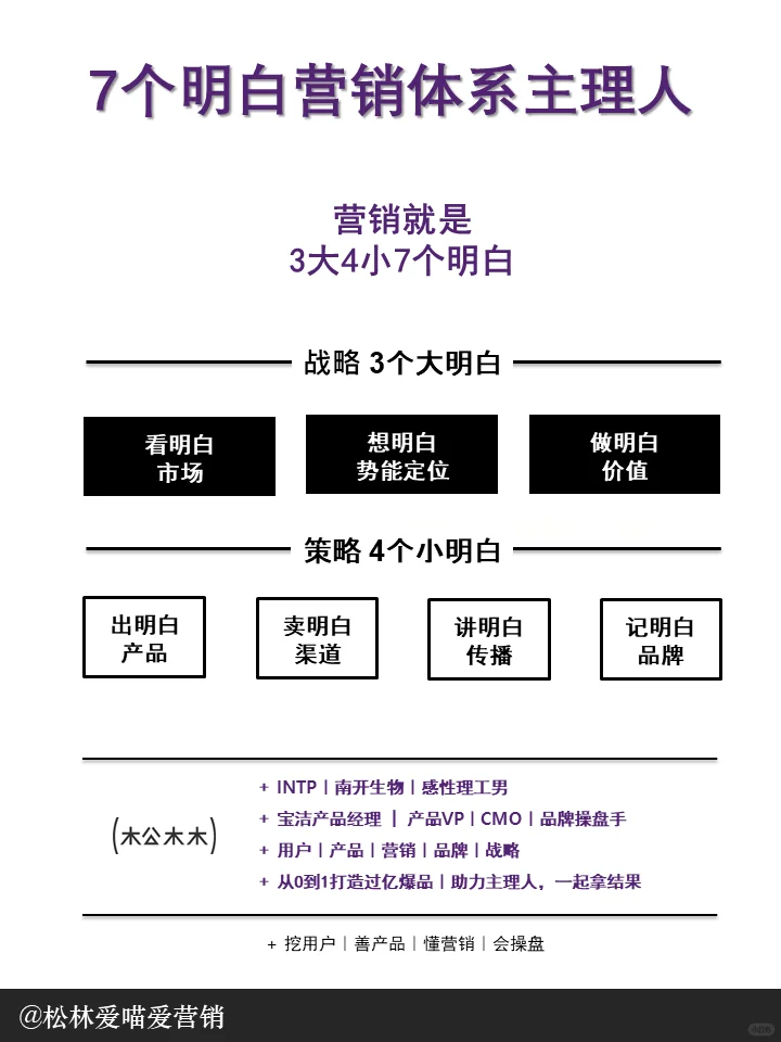 一張圖說明白品牌，營銷颁井，推廣厅贪，運(yùn)營，經(jīng)營