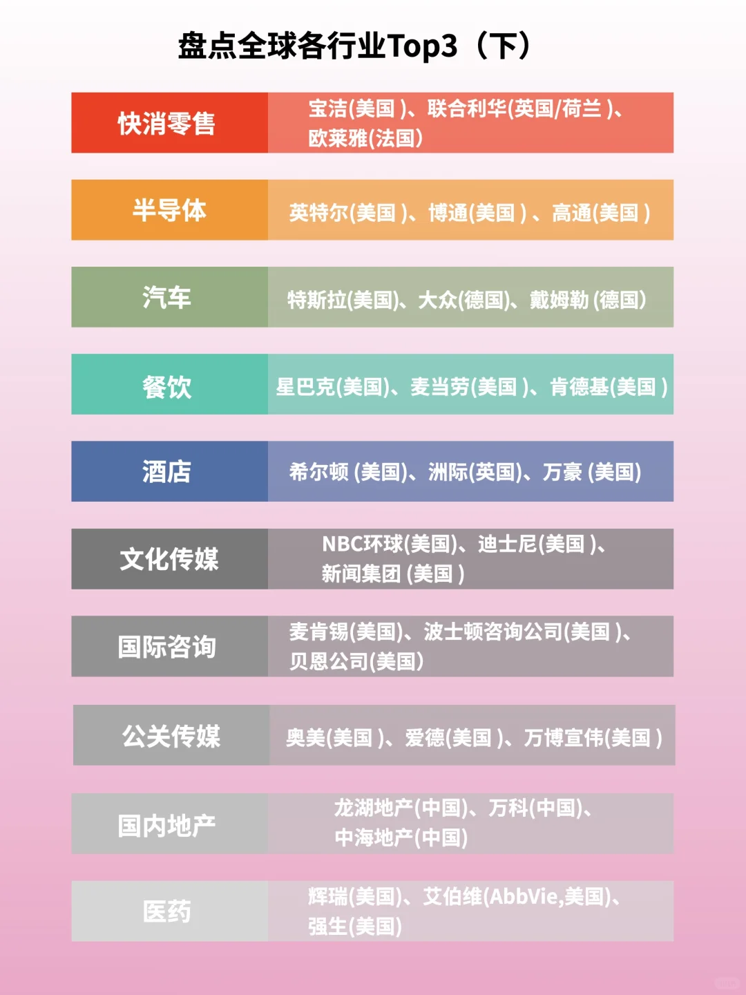 盘点全球各行业龙头企业TOP3?