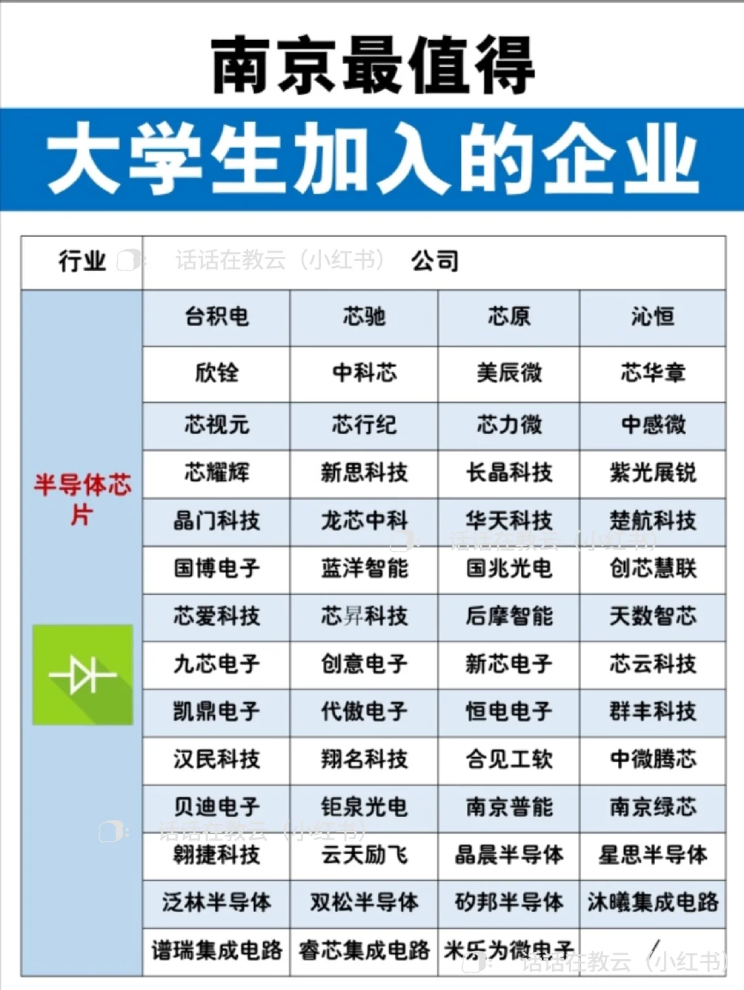 南京蕞值得大學(xué)生加入的企業(yè)（138家）?