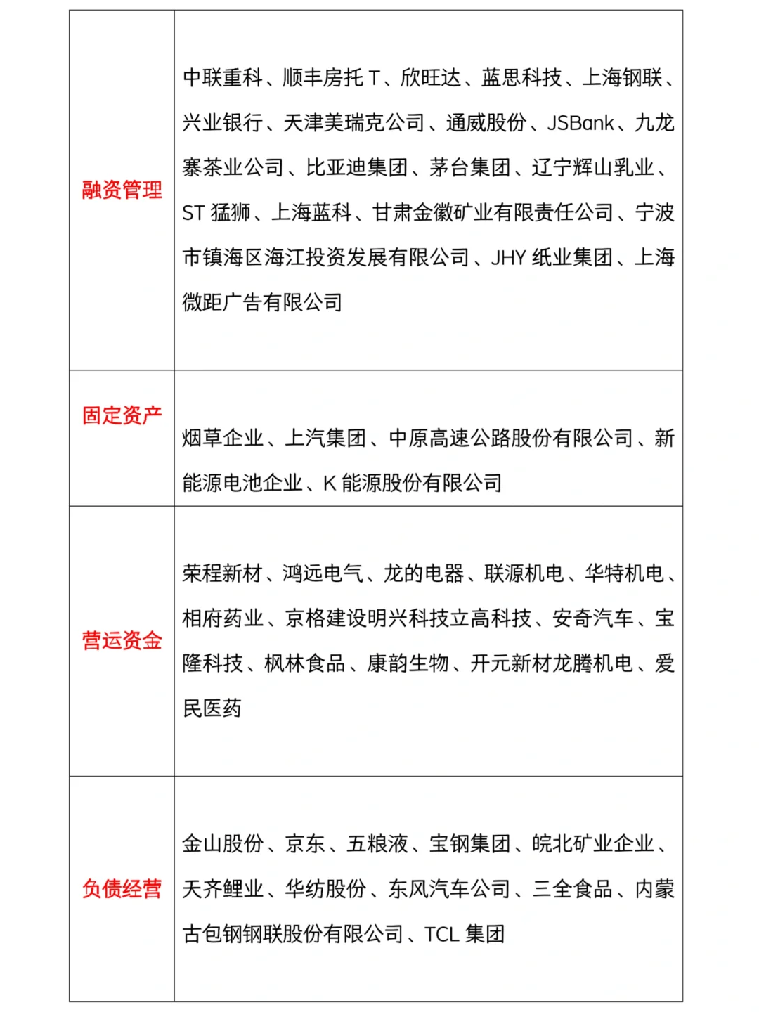 案例公司數(shù)據(jù)原來這樣找啊……