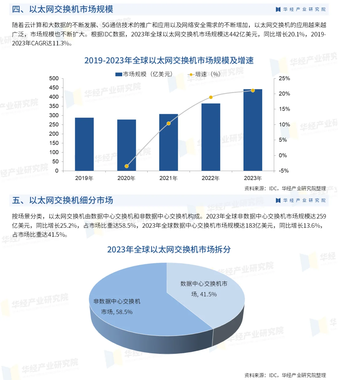 2025年中國(guó)以太網(wǎng)交換機(jī)行業(yè)重點(diǎn)企業(yè)及投資