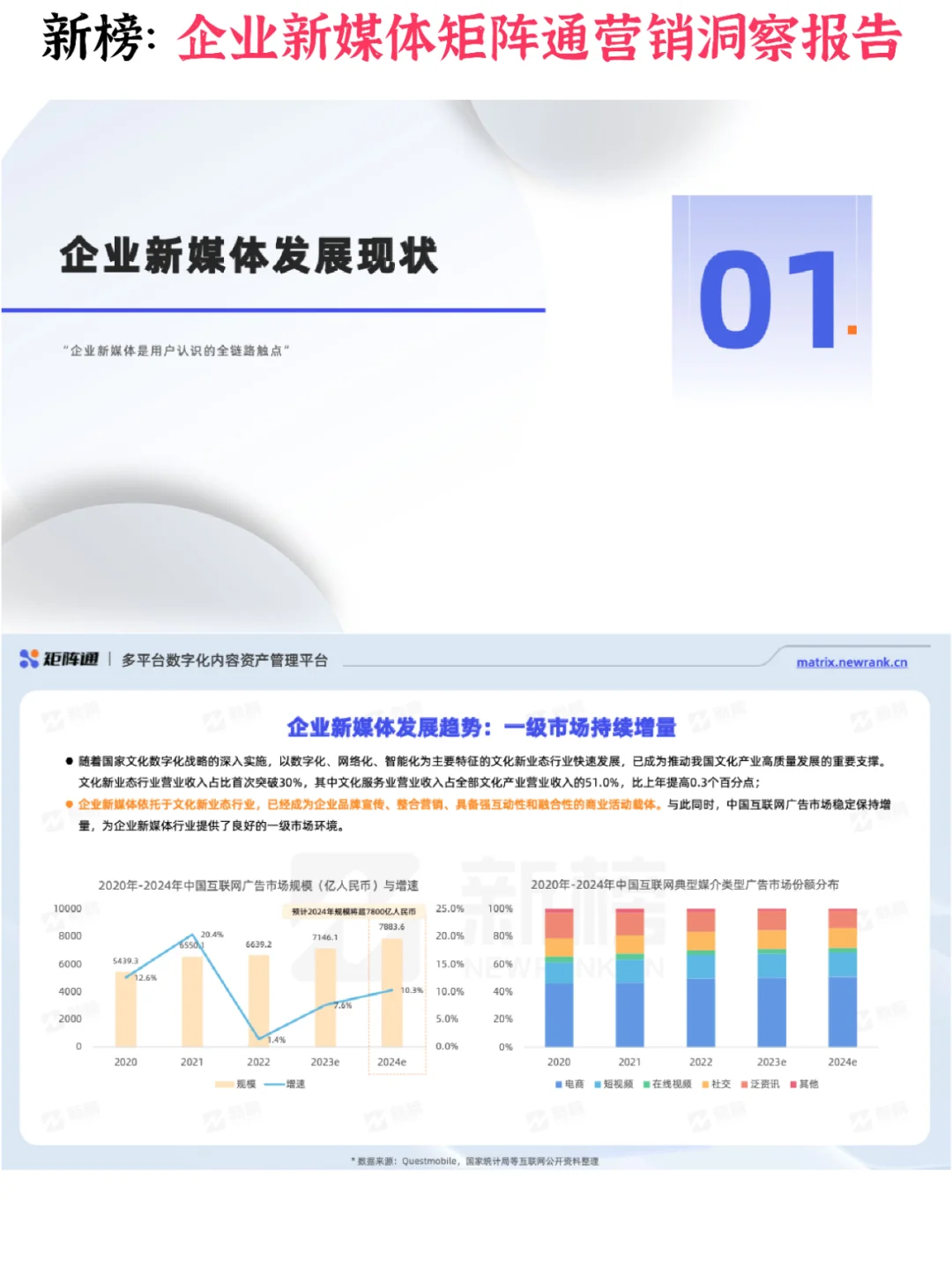 ?企業(yè)新媒體矩陣通營銷洞察報告