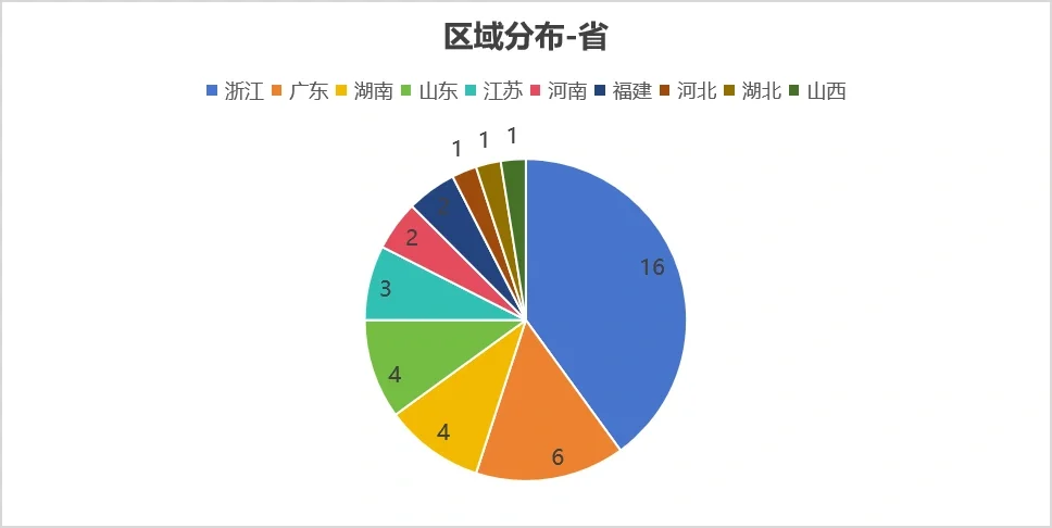 2023-2024跨境电商上市公司业绩排行榜