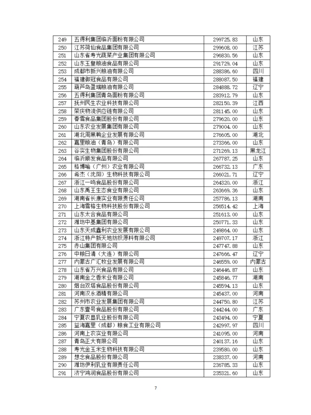 農(nóng)學(xué)就業(yè)|最新發(fā)布|2024農(nóng)業(yè)500強(qiáng)