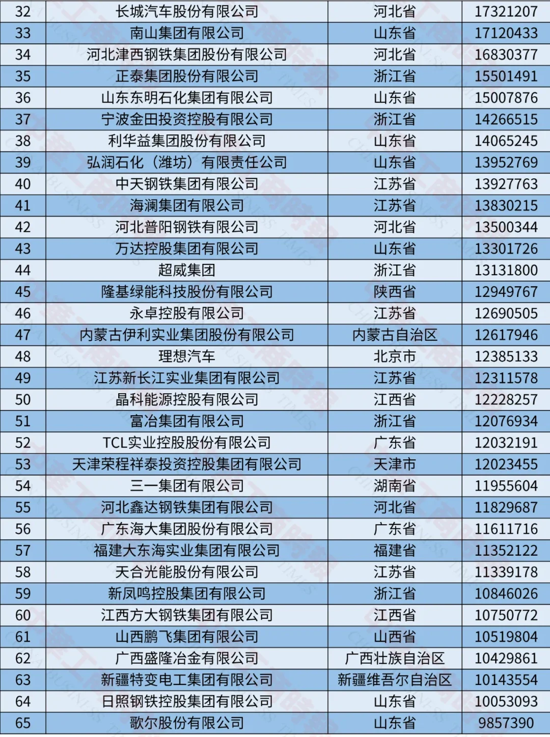 2024中國制造業(yè)民營企業(yè)500強榜單