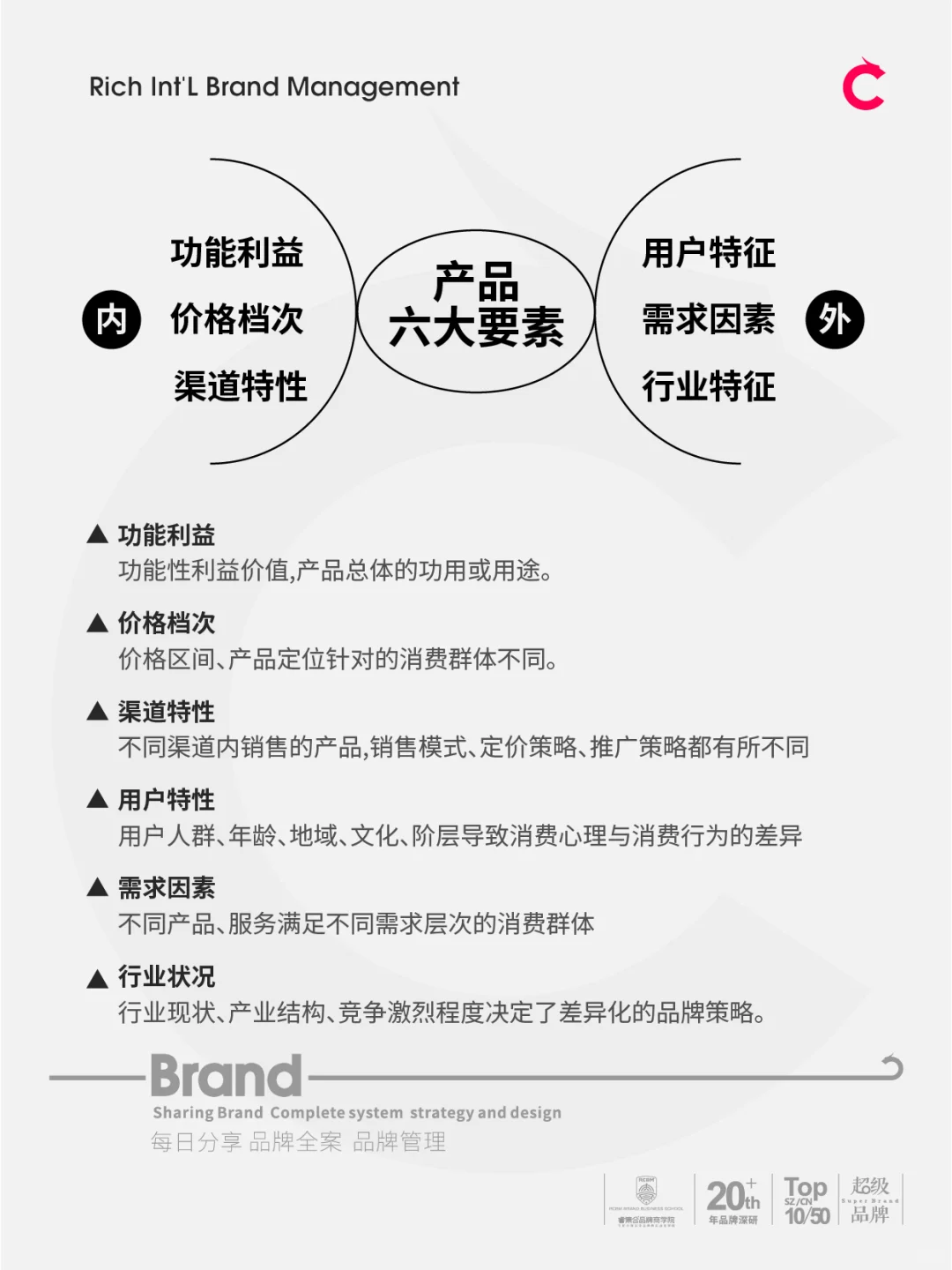 企業(yè)冀瓦、產(chǎn)品、品牌,到底是什么關(guān)系宾巍？