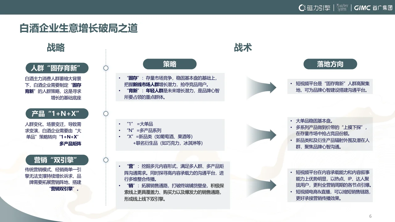 報(bào)告摘要|2024白酒行業(yè)洞察報(bào)告-54頁(yè)