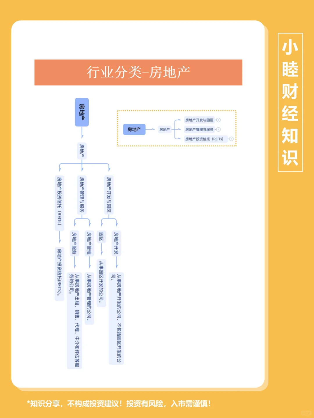 第119期：行業(yè)分類5