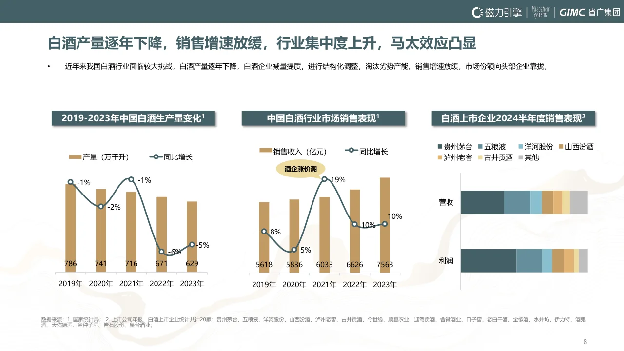 報(bào)告摘要|2024白酒行業(yè)洞察報(bào)告-54頁(yè)