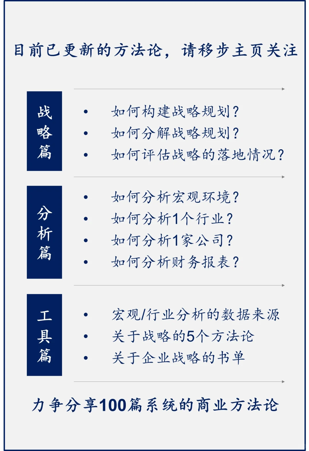 如何分析1家公司帜蘑？