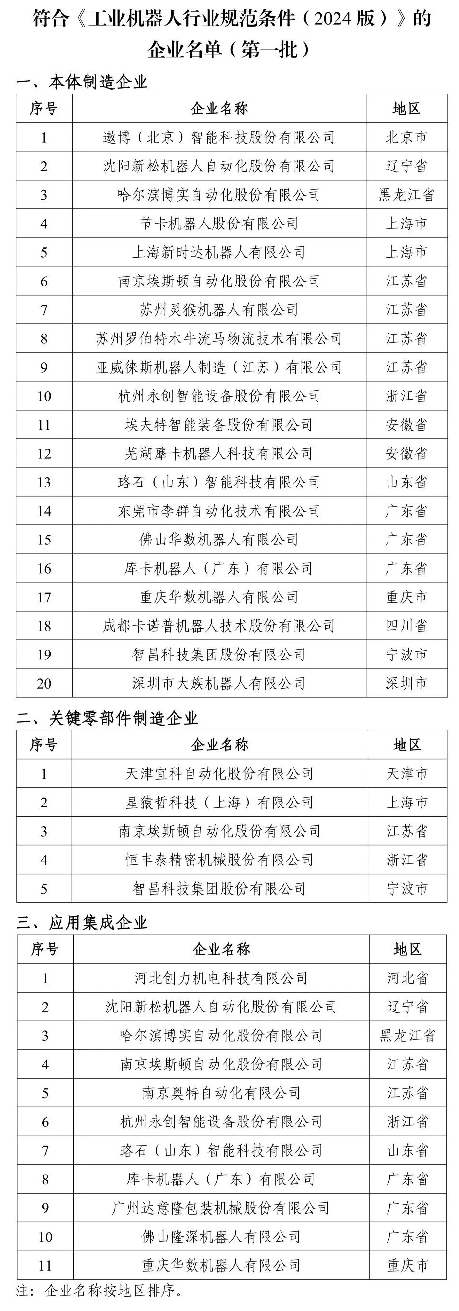 工信部認(rèn)定的第一批工業(yè)機(jī)器人企業(yè)