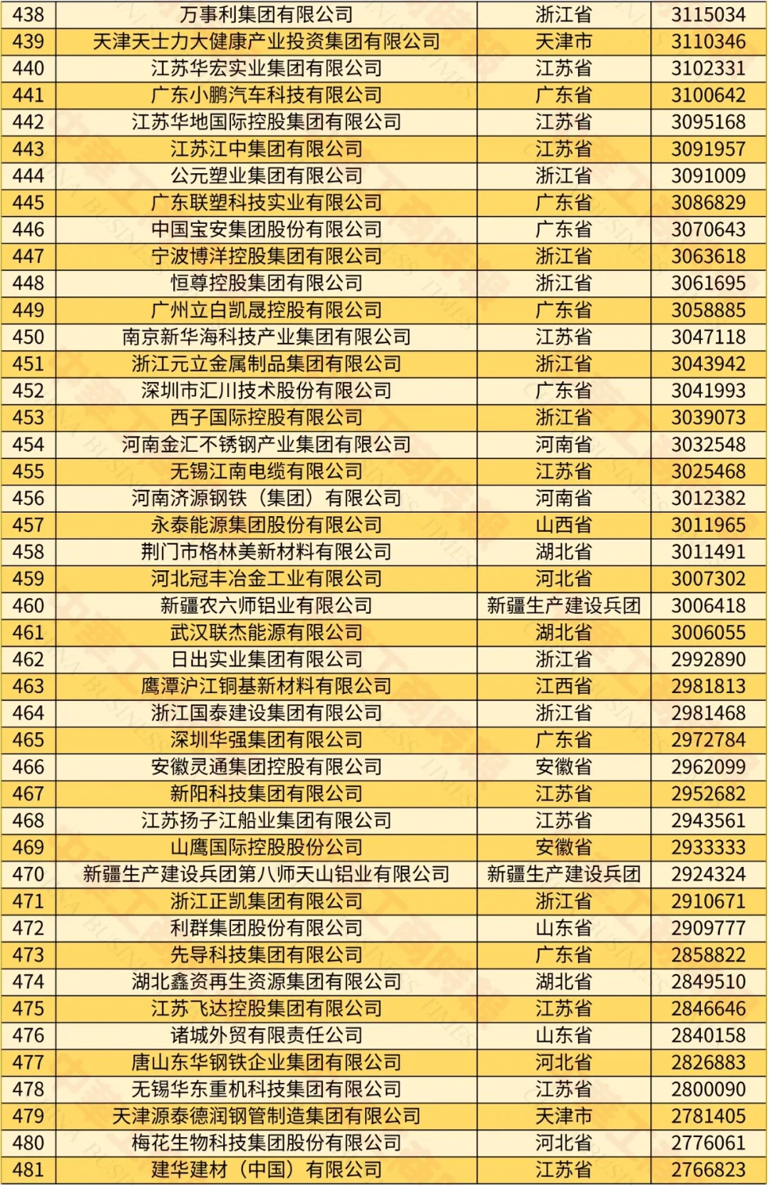 2024中國民營企業(yè)500強榜單