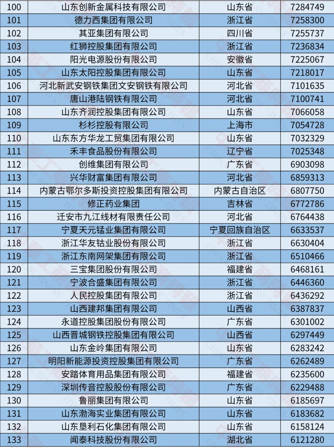 2024中國制造業(yè)民營企業(yè)500強榜單