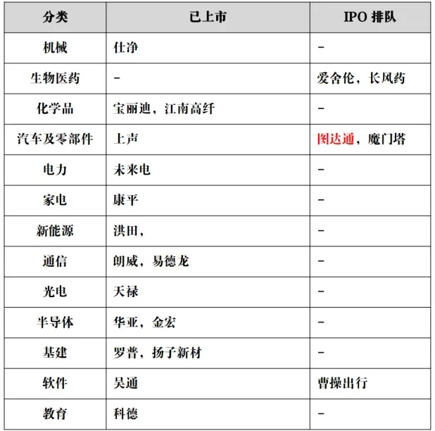 蘇州最新上市公司一覽（截止2024年底）