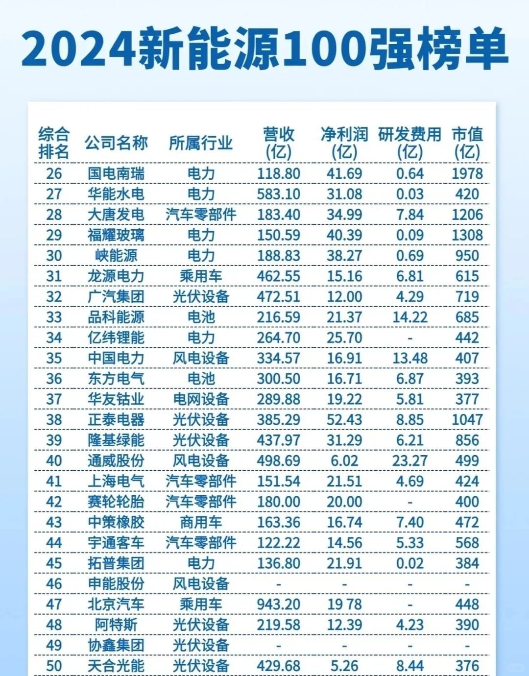 ?哇塞油狂！新能源行業(yè) 100 強?沖鴨?