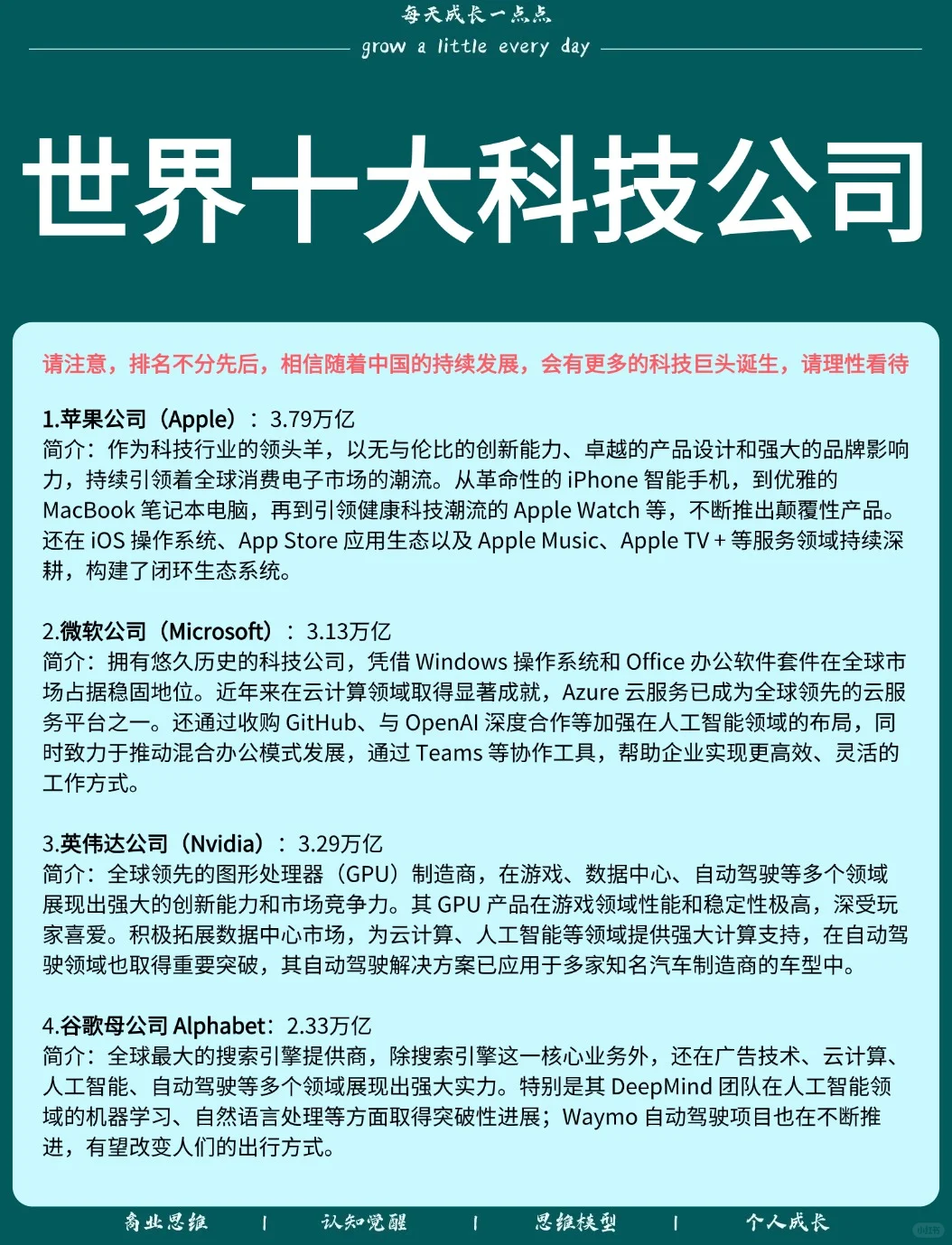 世界十大科技公司