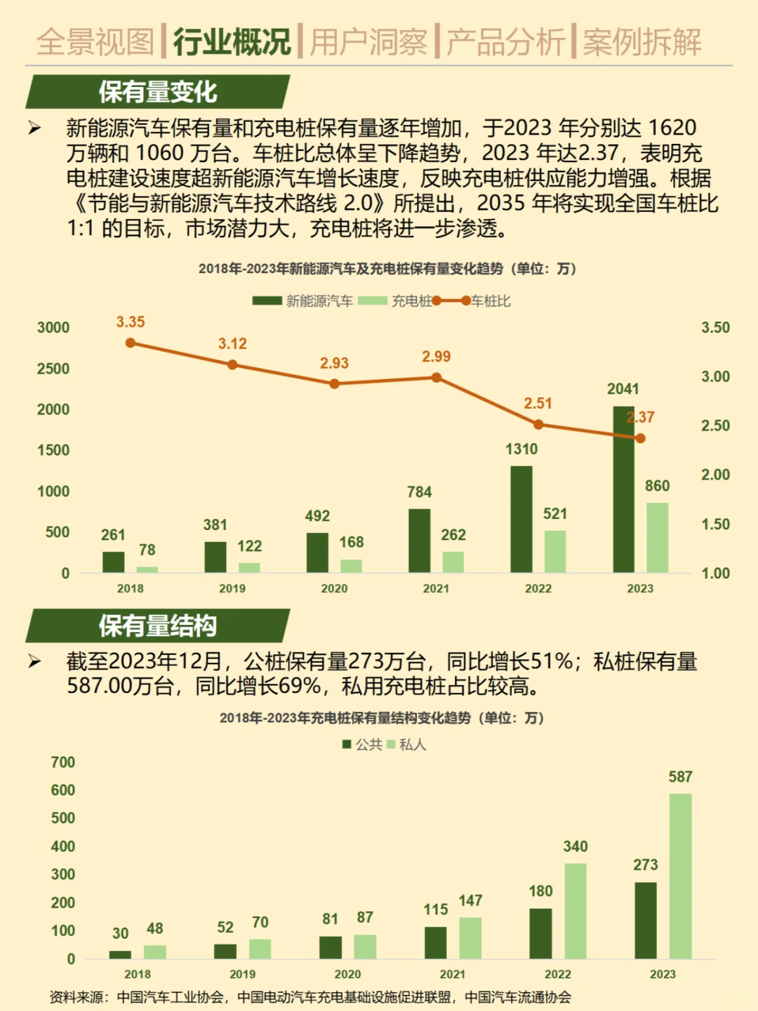 一天吃透一條產(chǎn)業(yè)鏈晶丘。No.26 充電樁