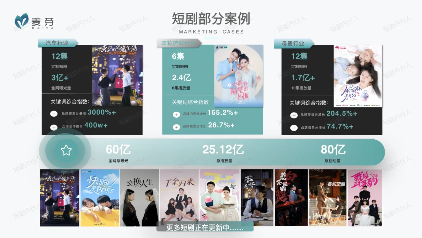 干货|麦芽传媒公司介绍