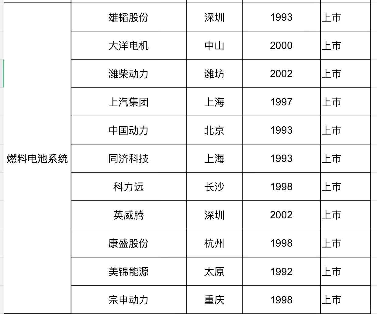 今日寸进：氢能有哪些可投企业？