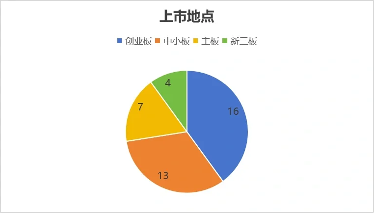 2023-2024跨境电商上市公司业绩排行榜