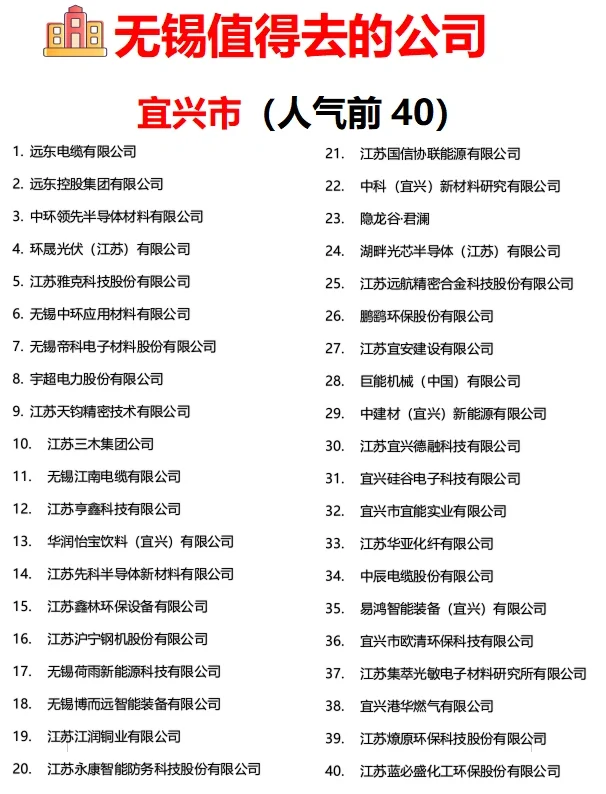 無錫【值得去的公司】跳槽到底去哪家好呢堪锌？