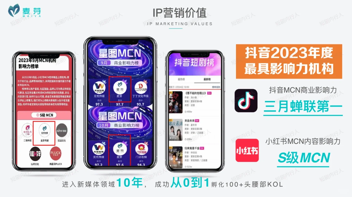 干货|麦芽传媒公司介绍