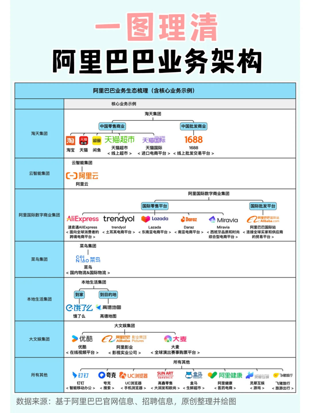 2025秋招季|阿里巴巴業(yè)務(wù)速覽，哪個(gè)值得去？