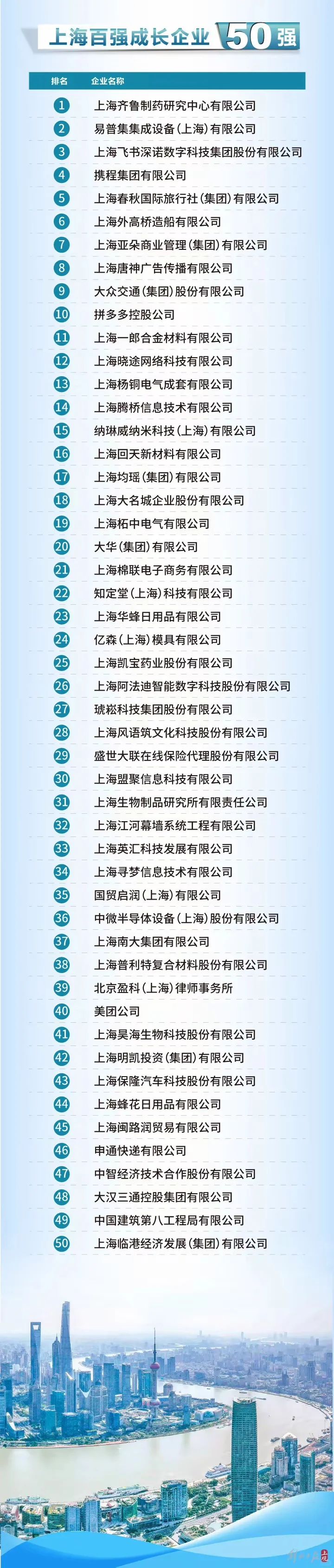 2024上海百强企业名单 新鲜出炉