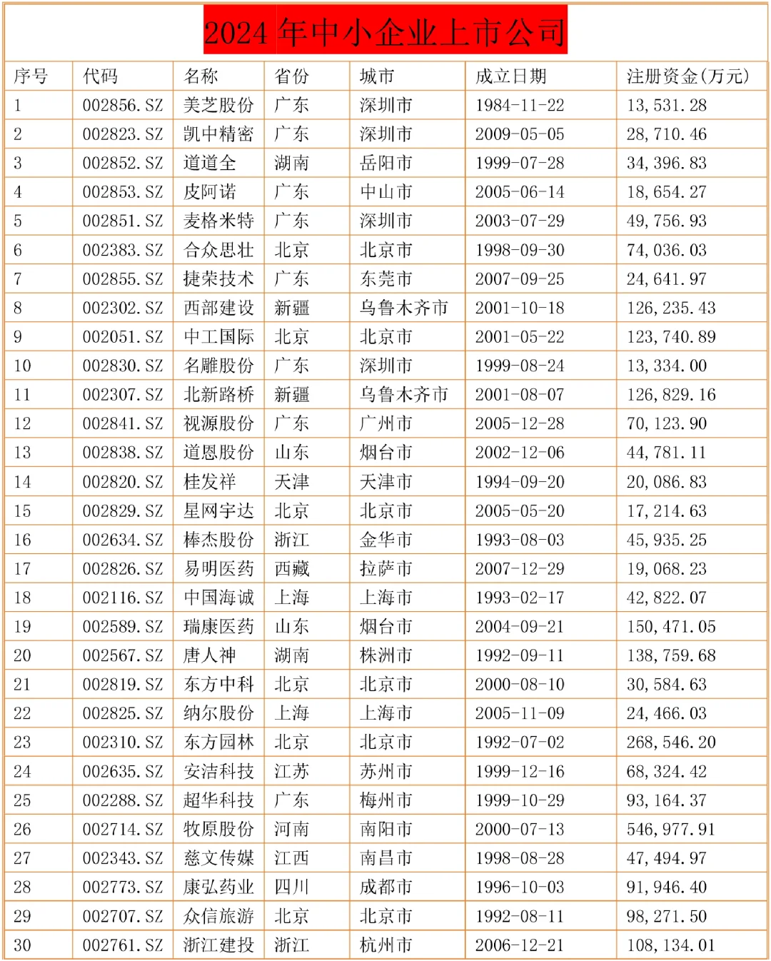 2024年畢業(yè)論文中小企業(yè)案例參考表