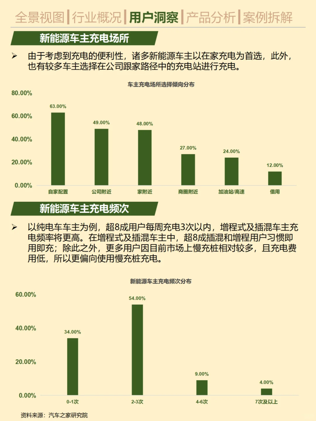 一天吃透一條產(chǎn)業(yè)鏈杉藐。No.26 充電樁