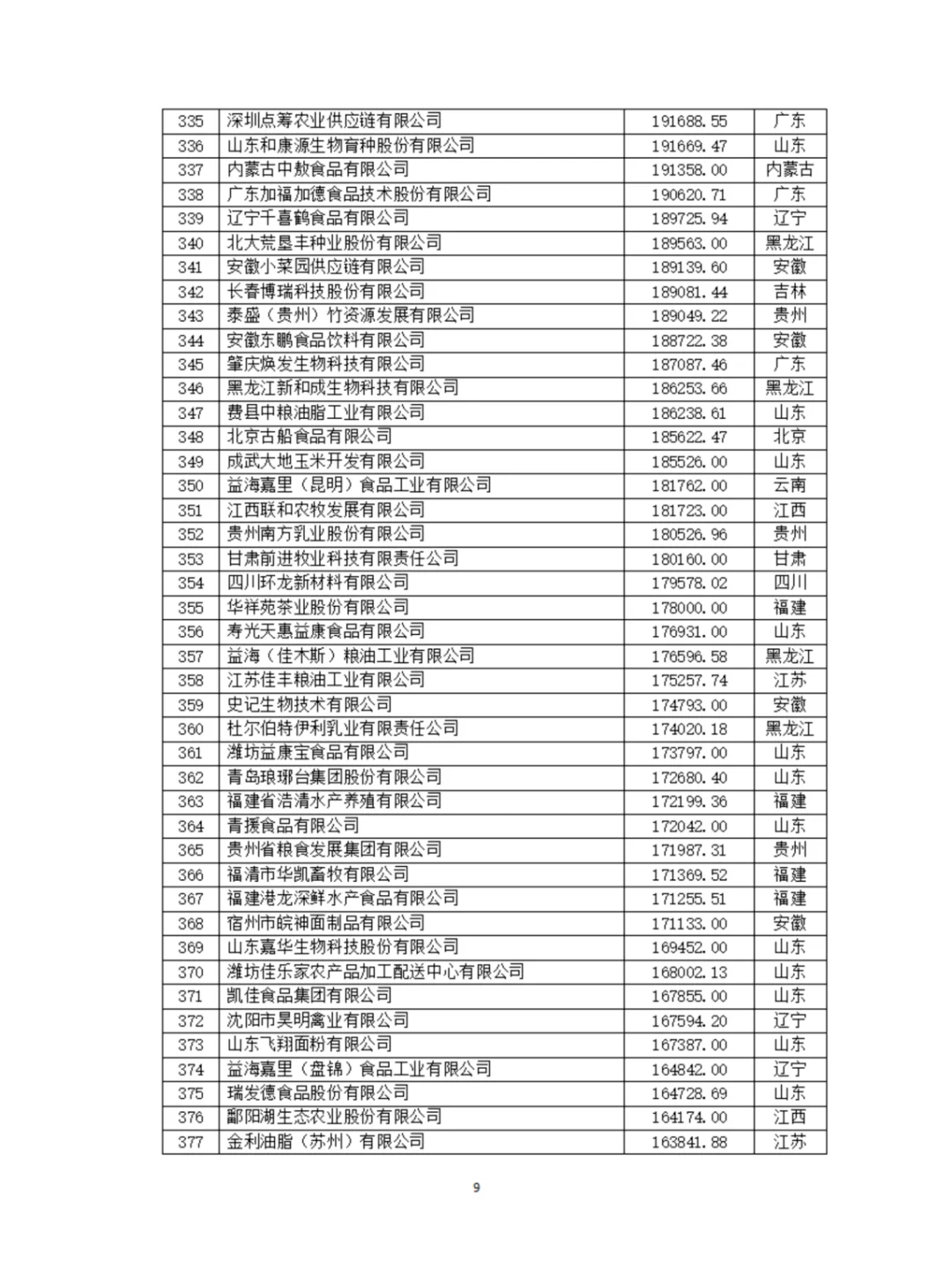 農(nóng)學(xué)就業(yè)|最新發(fā)布|2024農(nóng)業(yè)500強(qiáng)