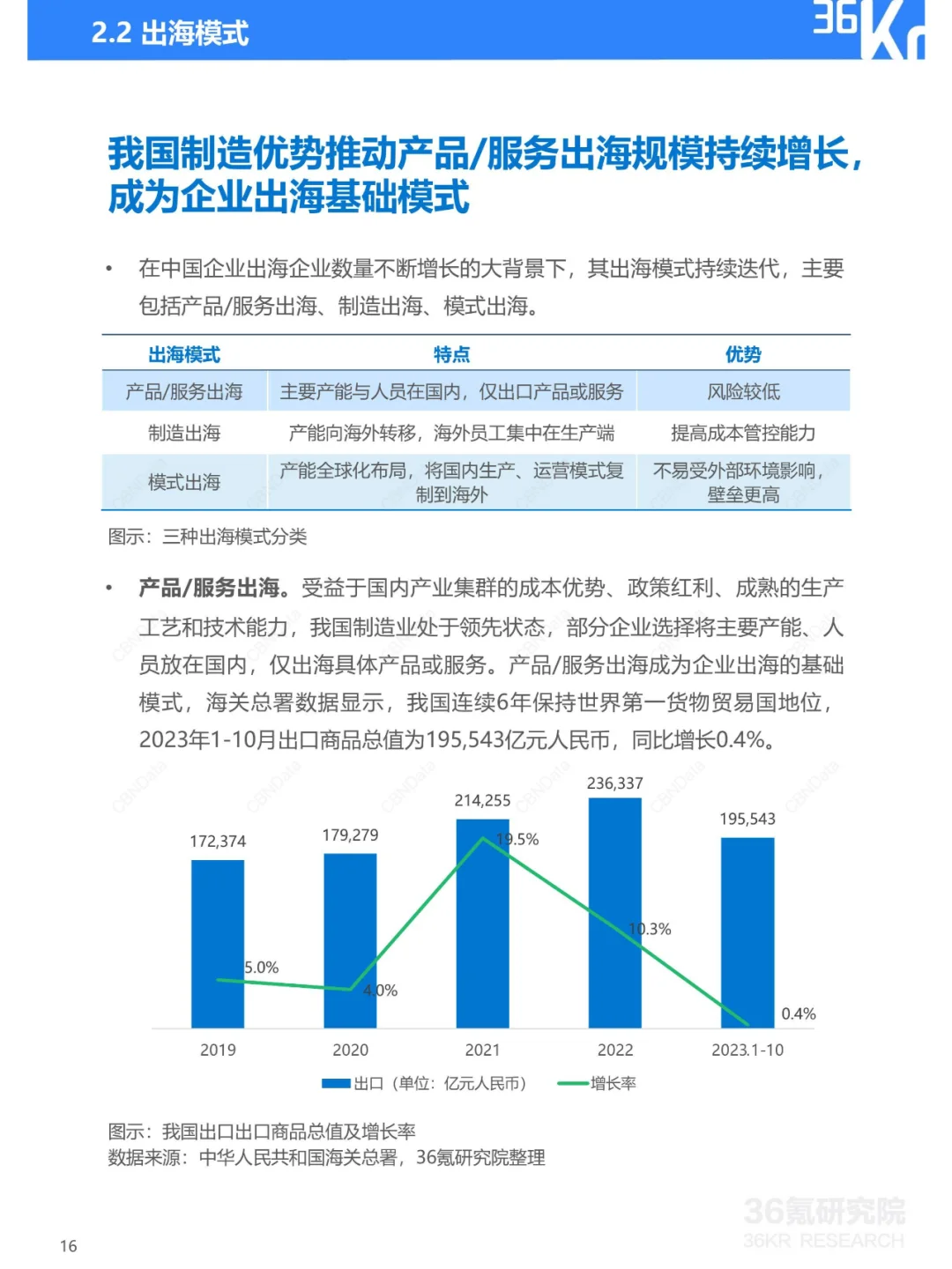 43页|2023-2024年中国企业出海发展研究报告