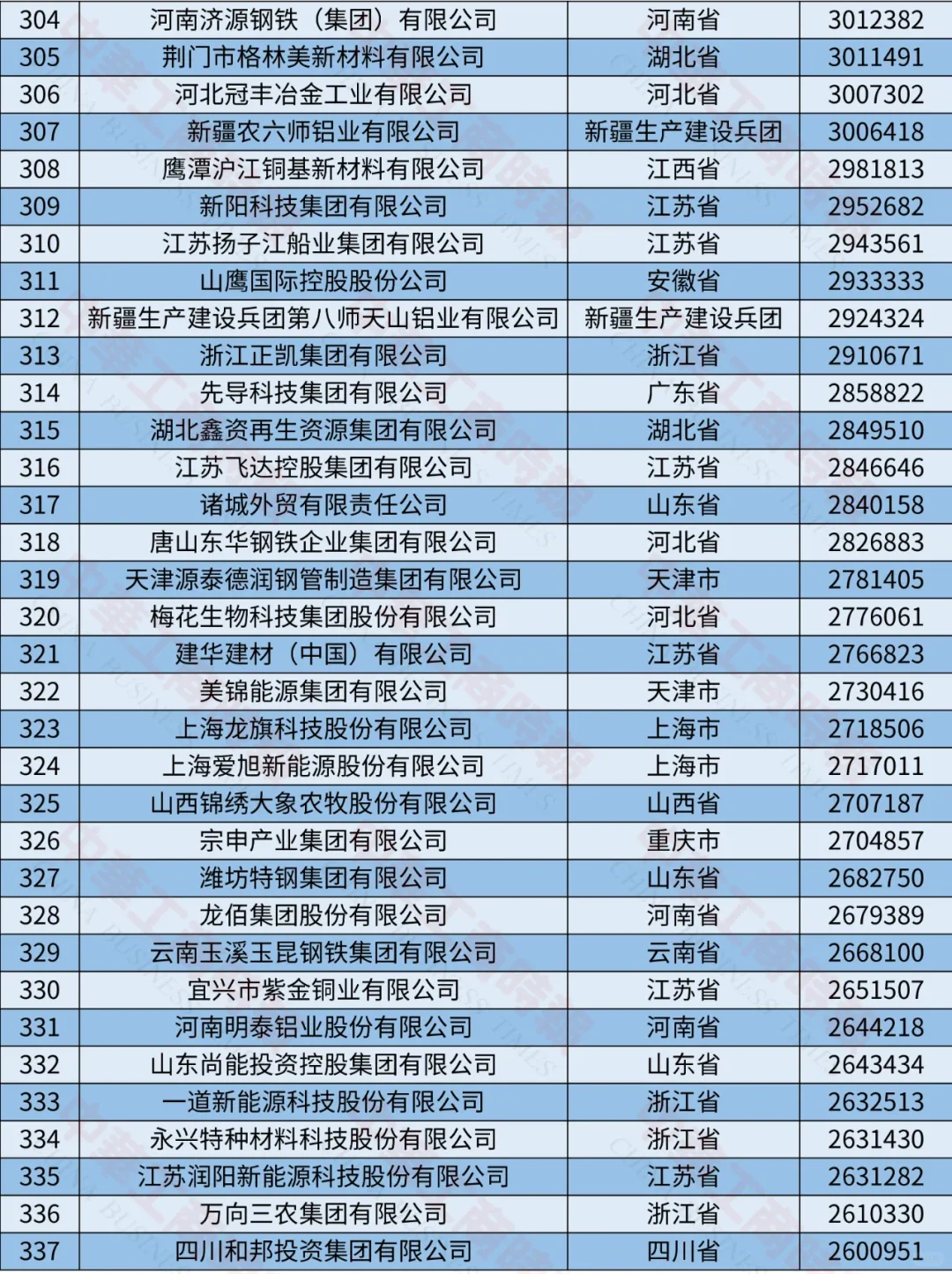 2024中國制造業(yè)民營企業(yè)500強榜單