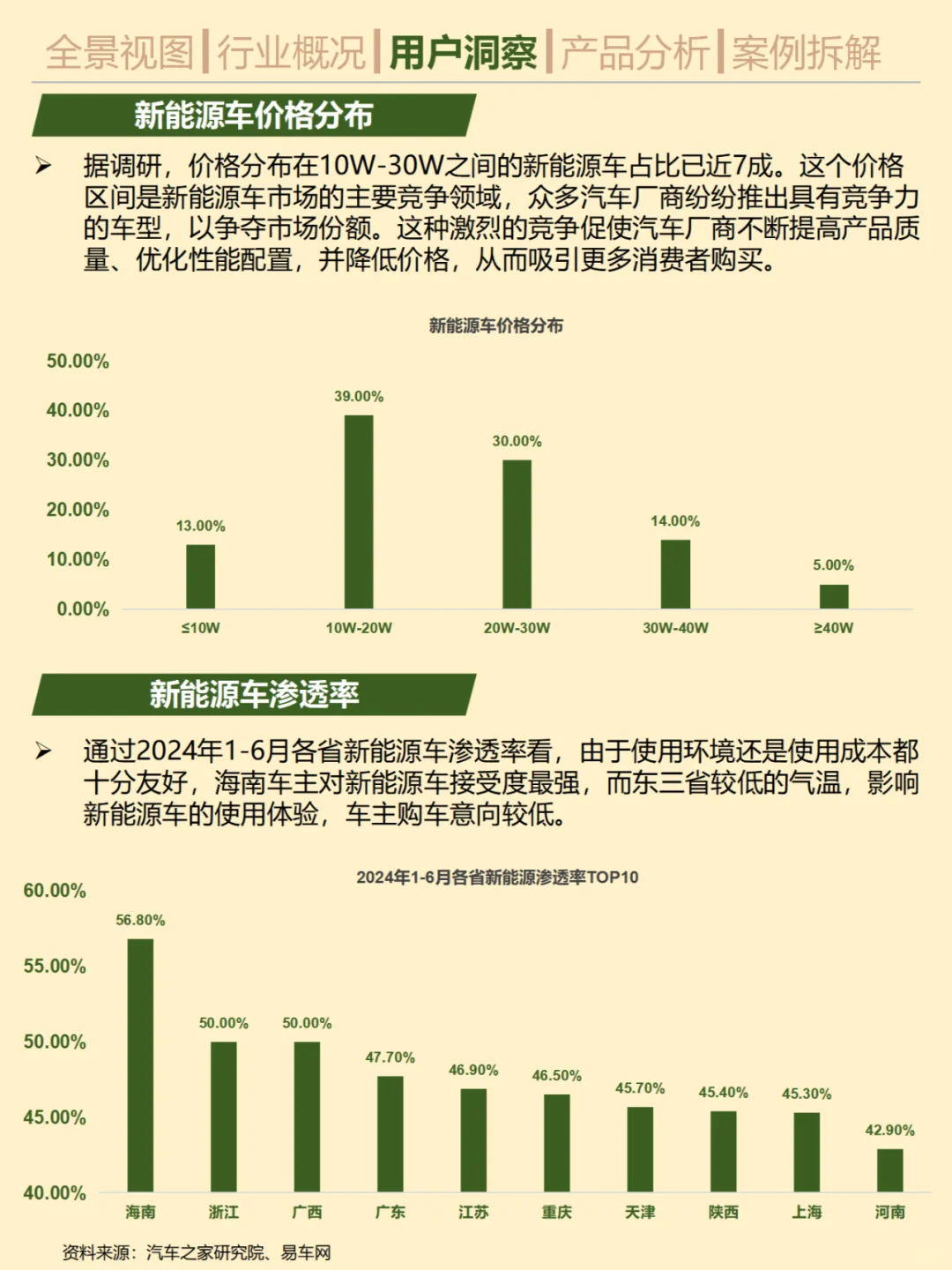 一天吃透一條產(chǎn)業(yè)鏈。No.26 充電樁