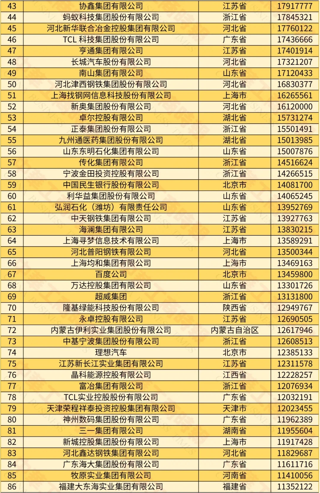 2024中國民營企業(yè)500強榜單