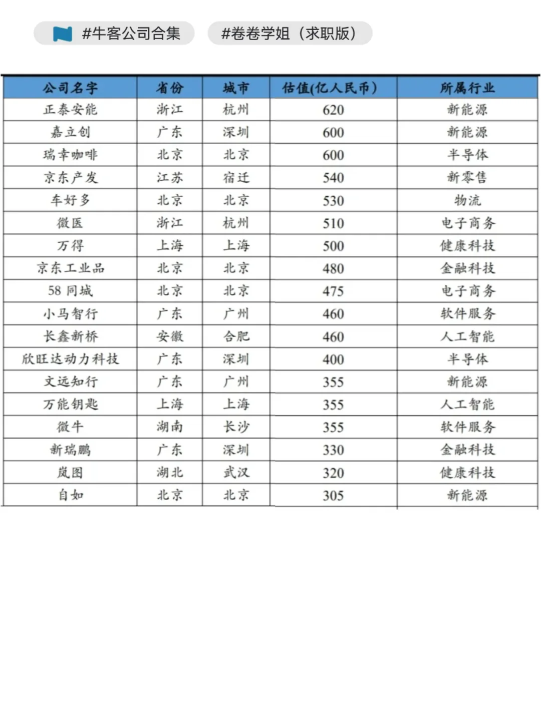 2024中国独角兽企业排行榜
