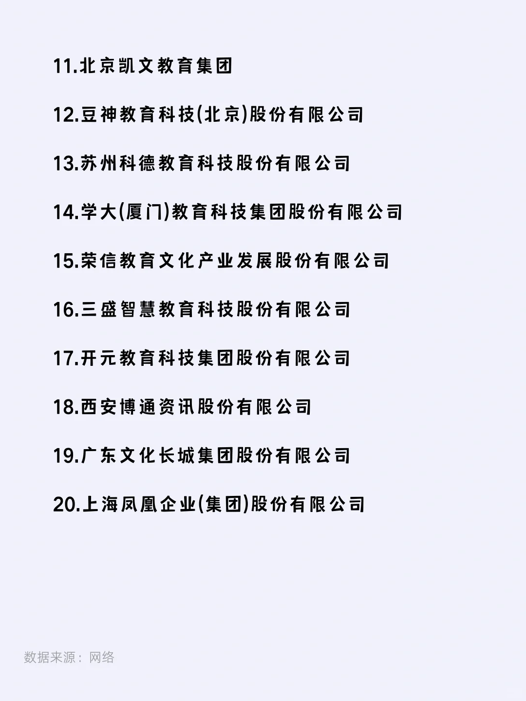 ?教育行業(yè)市值 TOP20的企業(yè)|你聽說過幾個租躁？