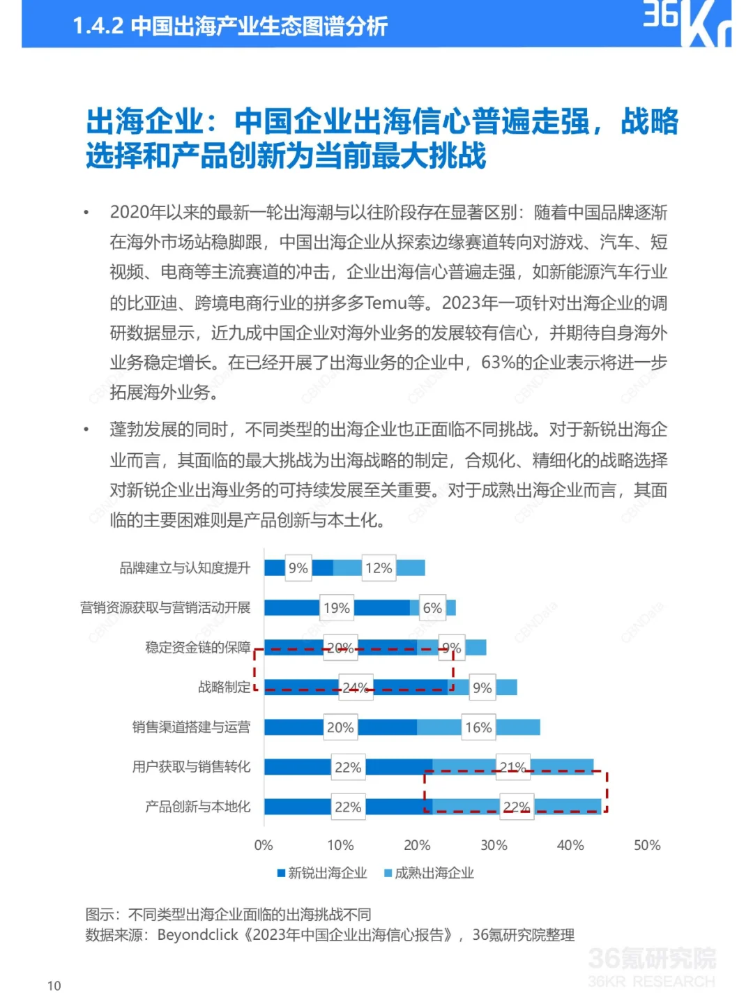 43页|2023-2024年中国企业出海发展研究报告