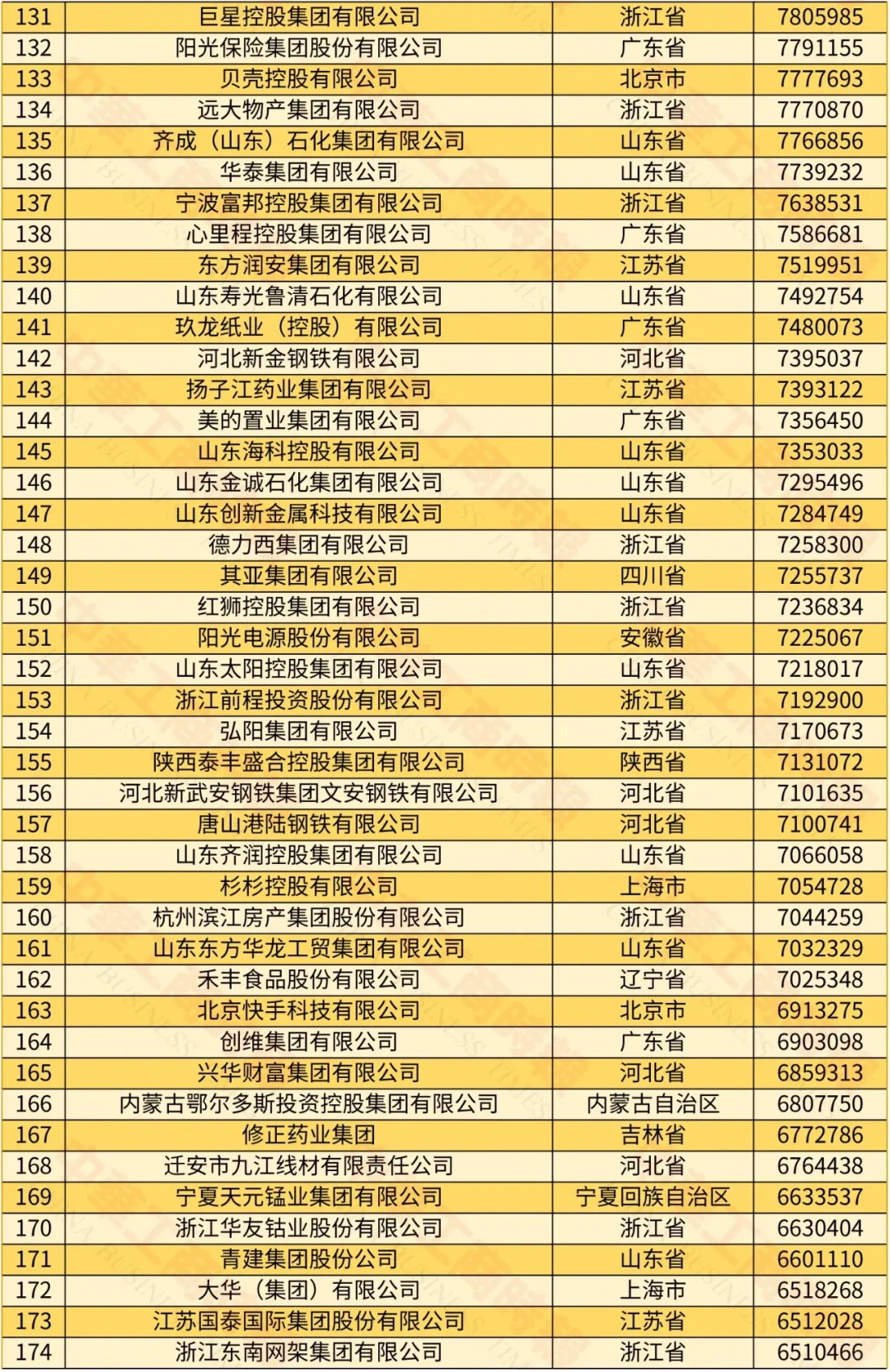 2024中國民營企業(yè)500強榜單