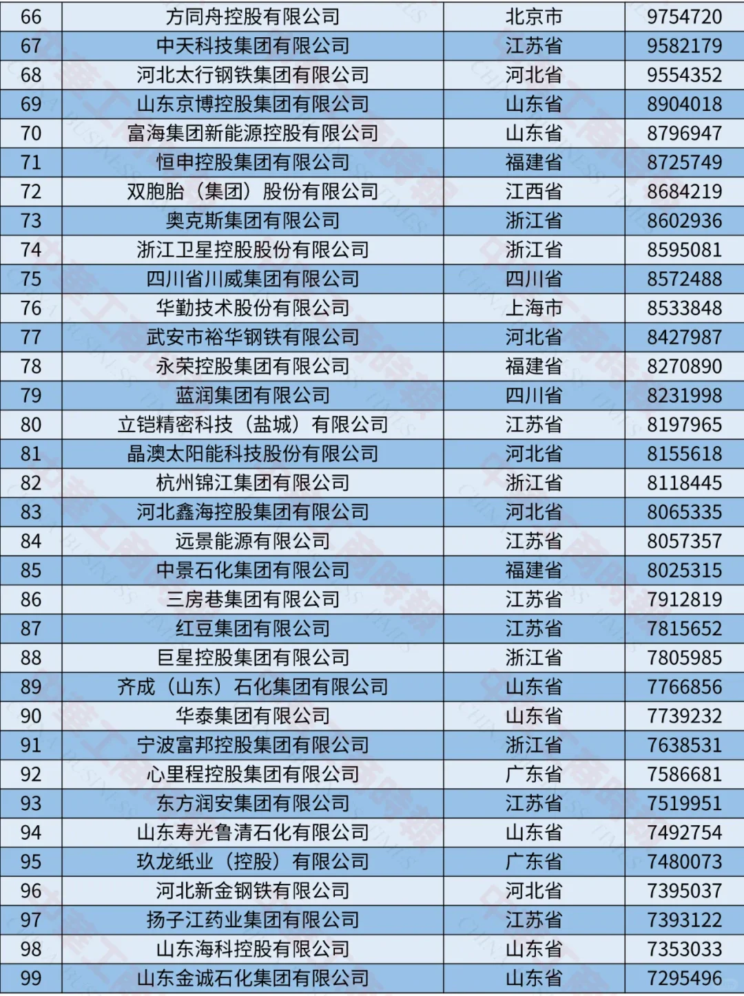 2024中國制造業(yè)民營企業(yè)500強榜單