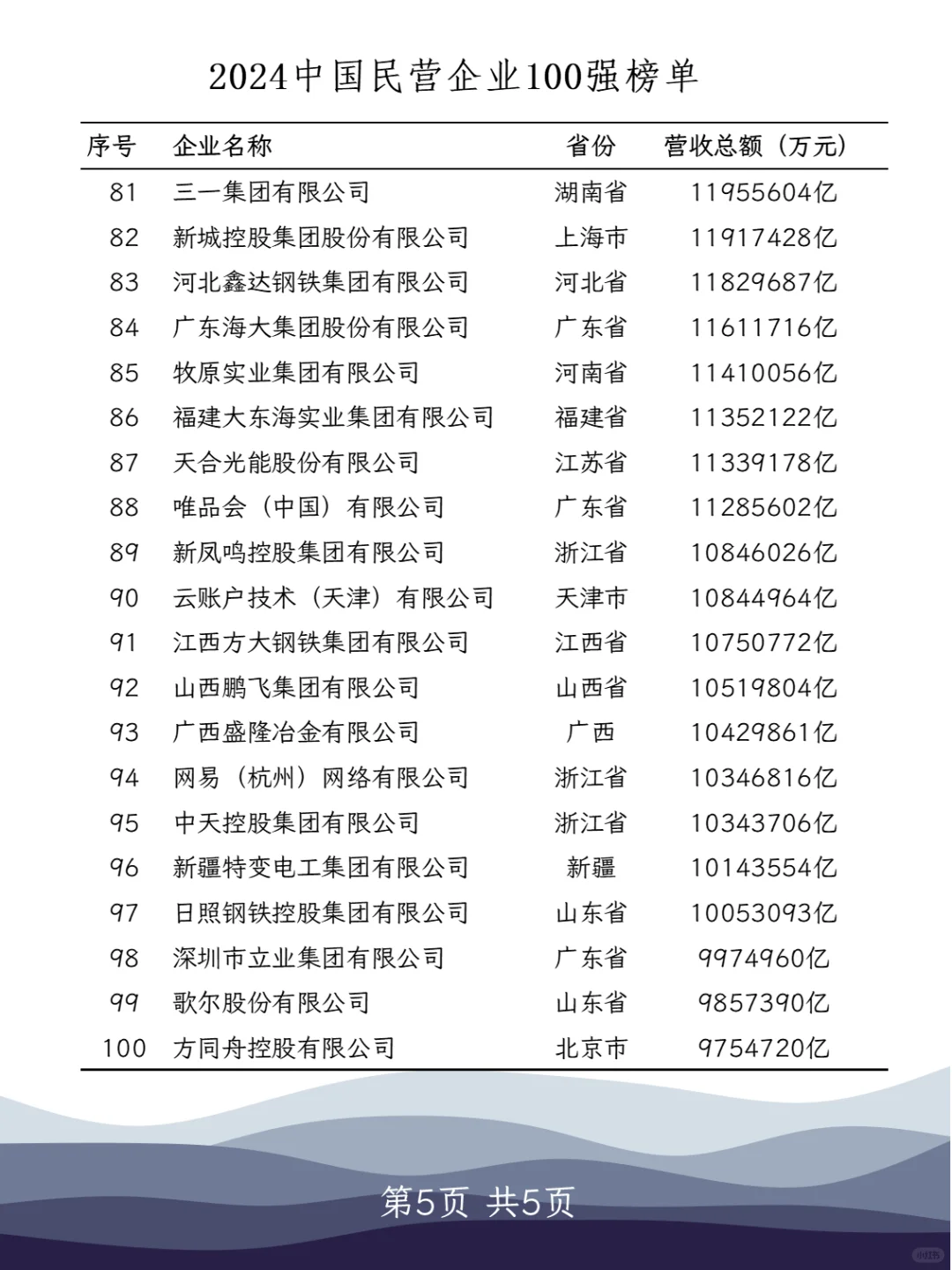 找工作就按這個(gè)名單找吧