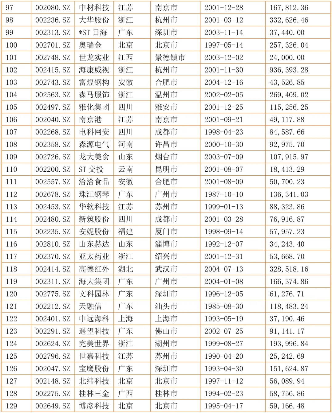 2024年畢業(yè)論文中小企業(yè)案例參考表