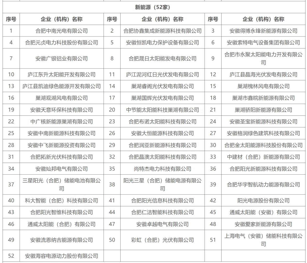 合肥重點(diǎn)產(chǎn)業(yè)企業(yè)名單