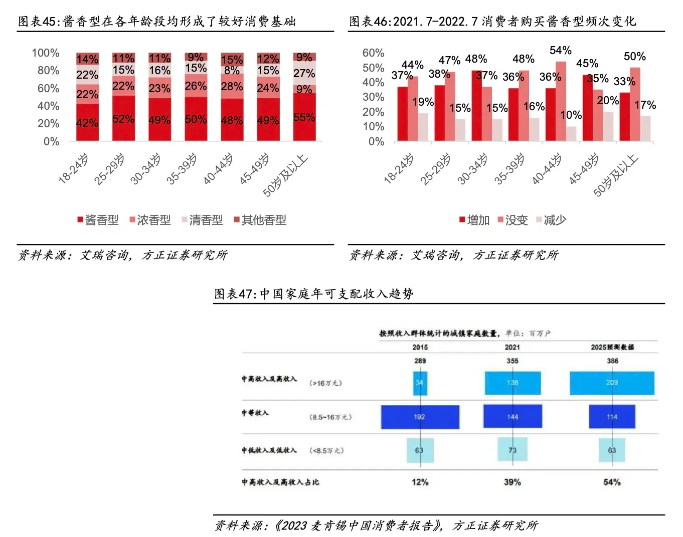 醬香白酒競(jìng)爭(zhēng)格局